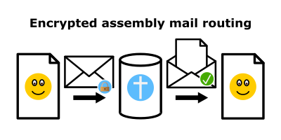 A server domain lets its users send encrypted and signed mail that is routed internally.